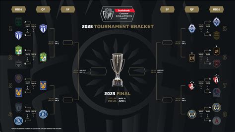 concacaf champions league 2024 - edital fagifor 2024
